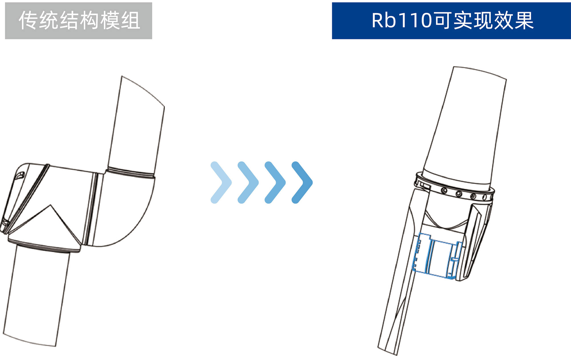 直通型机械臂设计对比