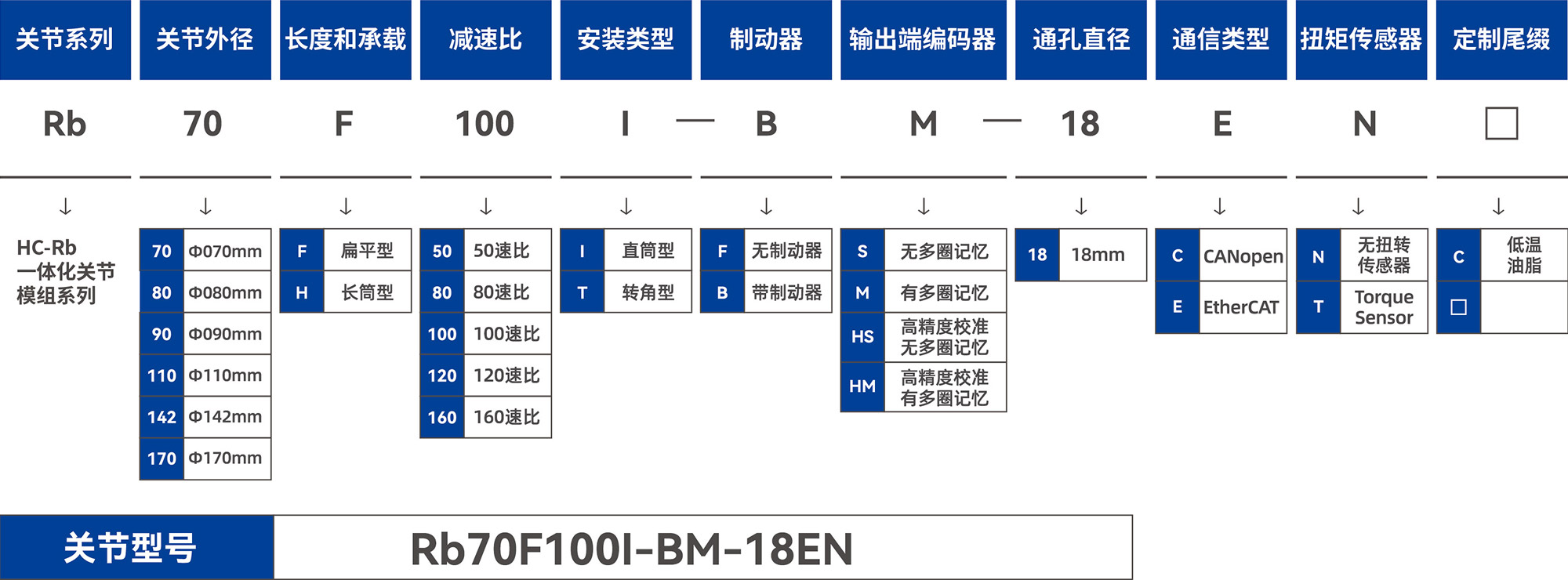 Rb系列选型表